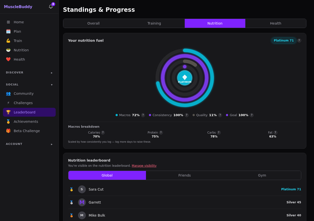 MuscleBuddy nutrition leaderboard: a Platinum fuel score of 71, built from rings for macros, consistency, food quality and goal adherence with a per-macro breakdown, above a global board ranking members by nutrition tier.